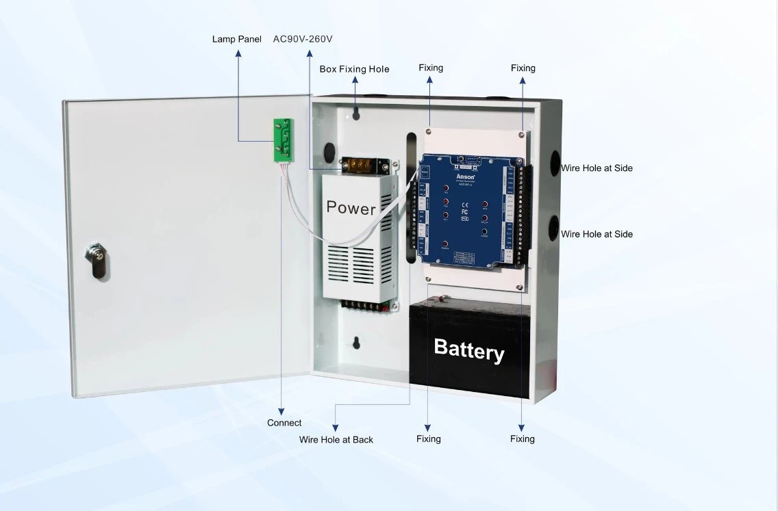 Controlador de acceso ANSON ASC-DE12 MINI 2 puertas TCP/IP